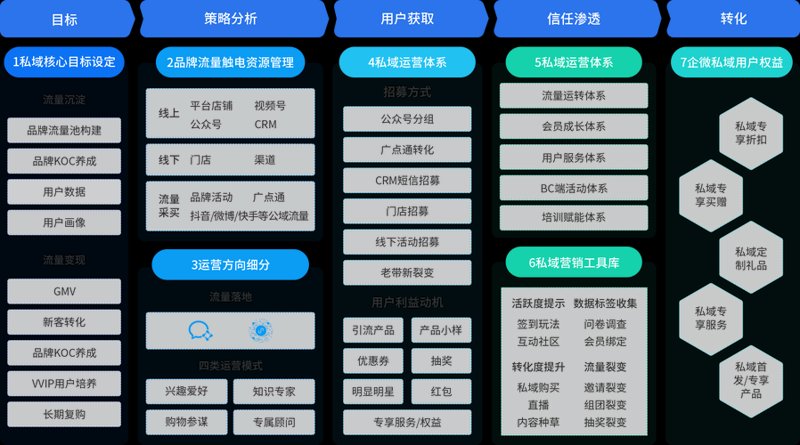 网店托管攻略：如何轻松起步